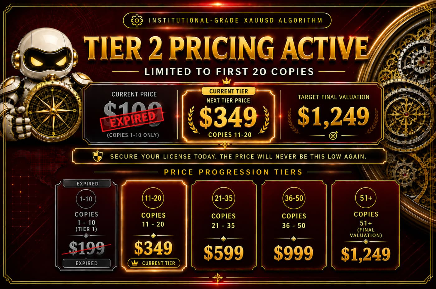 Philippe Calibre 79 Tier 2 pricing active: copies 11–20 at $349; copies 1–10 at $199 expired; next tiers $599, $999 and $1,249 final valuation